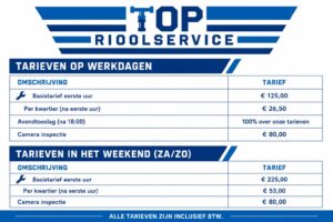 Riool Ontstoppen Kosten | Transparante Tarieven Top Rioolservice